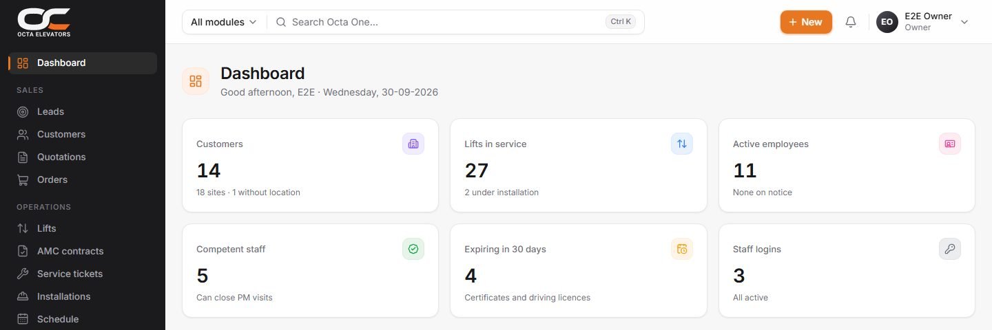 Octa One dashboard showing customers, lifts in service, active employees and expiring certificates